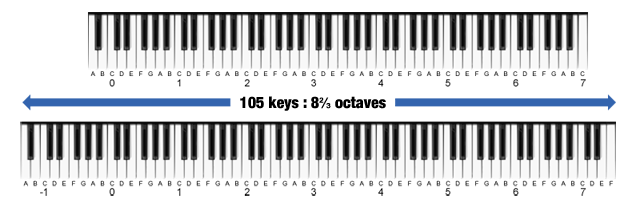 pianoteq 5 large room effect