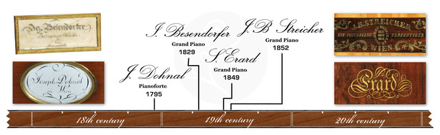 Kremsegg1 timeline