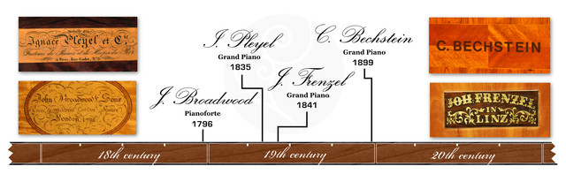 Kremsegg1 timeline