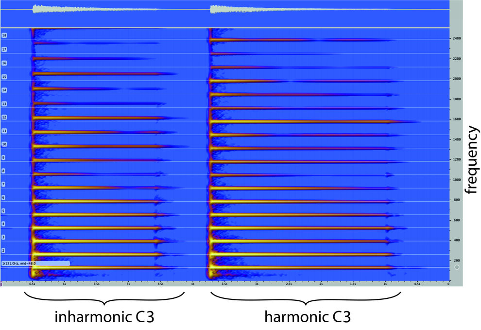 spectrogram_harmo_inharm