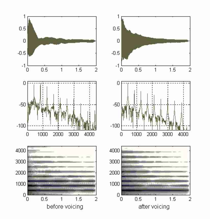 spectrum_profile